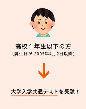 高校１年生以下の方