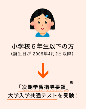 小学校６年生以下の方
